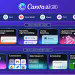 ക്യാൻവ പഴയ ക്യാൻവയല്ല! അതിശയിപ്പിക്കുന്ന ഫീച്ചറുകളുമായി Canva AI 2.0